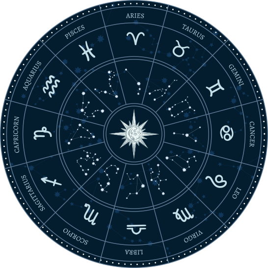 Roue du zodiaque pour l'astrologie et les horoscopes du jour